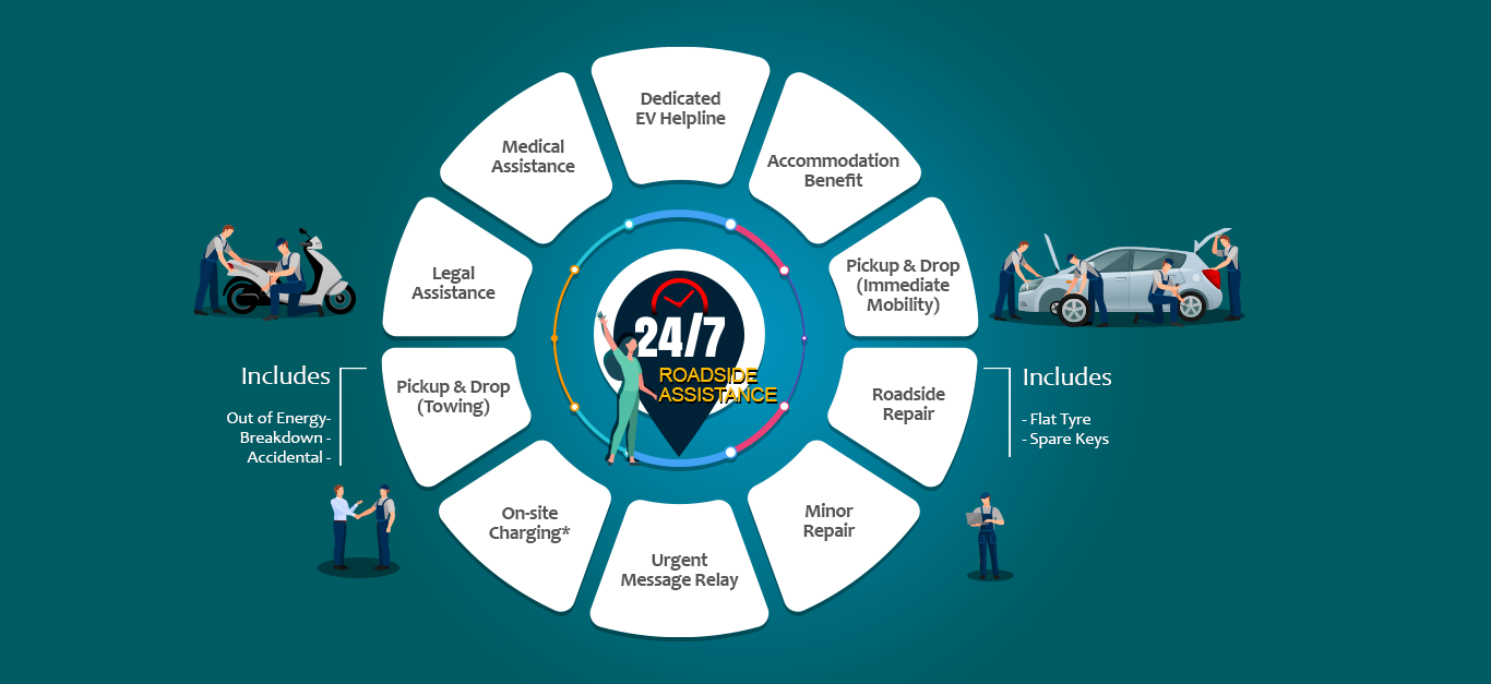 ev roadside assistance