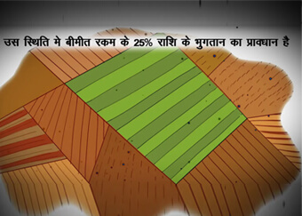 Pradhan Mantri Fasal Bima Yojana - असफल बुवाई एवं मध्यावस्था आपदा की दावा निपटान प्रक्रिया